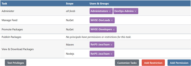Active Directory Example Groups