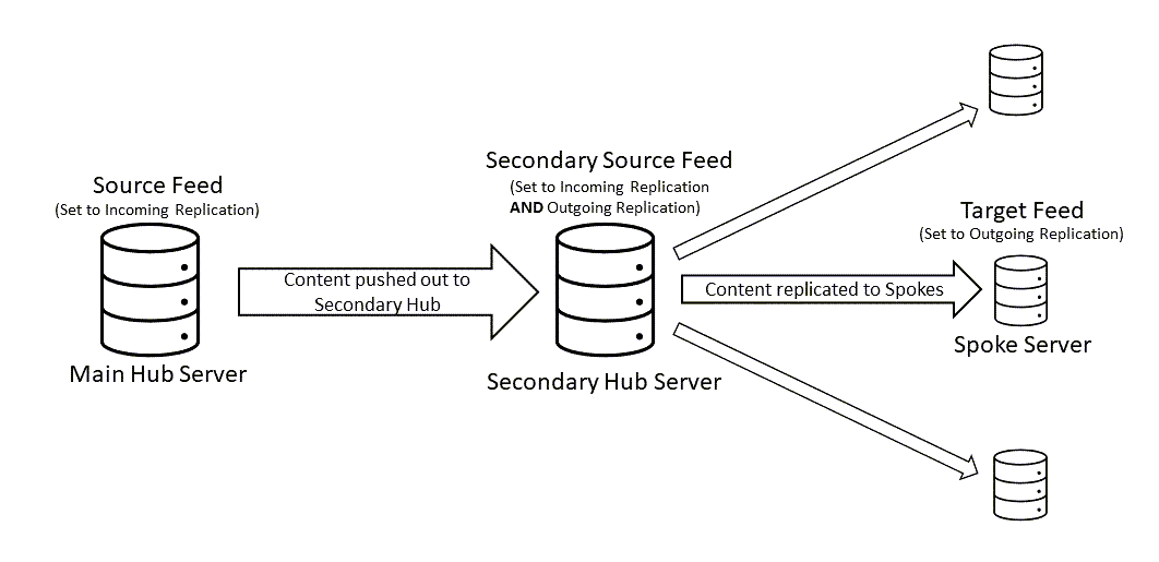 progetenterprise-multihub-diagram.png