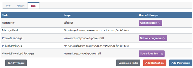Task Overview Page with Privileges