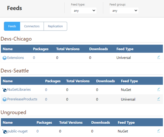 The ProGet Feed page with an administrator view, so all feeds are displayed.