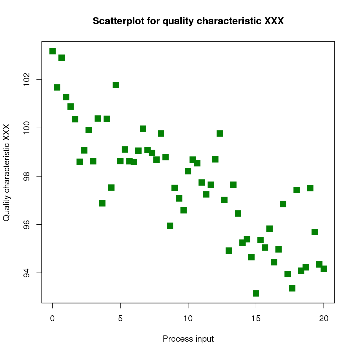 Scatter_diagram_for_quality_characteristic_XXX.svg