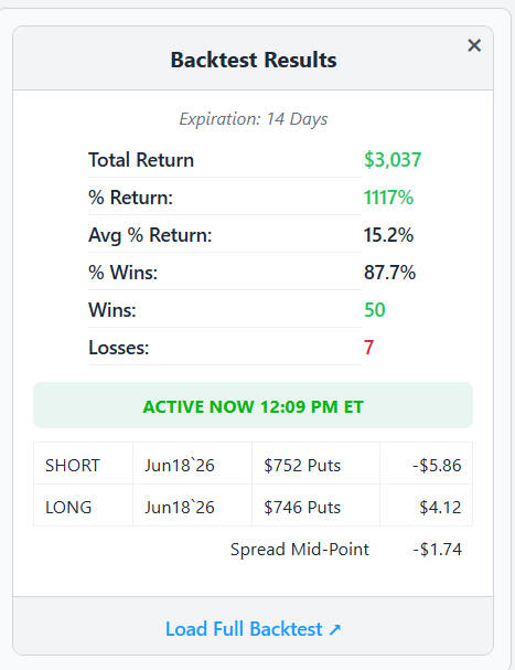 Show Options detail with a short put and long put, expiration dates, strikes, quoted leg prices, and the spread midpoint.