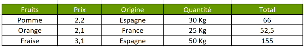 Tableau_export_word_personnalise