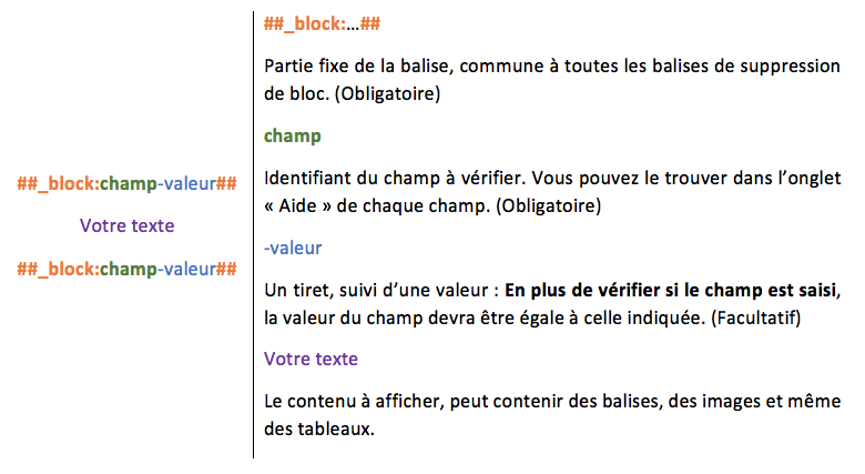format de la balise block