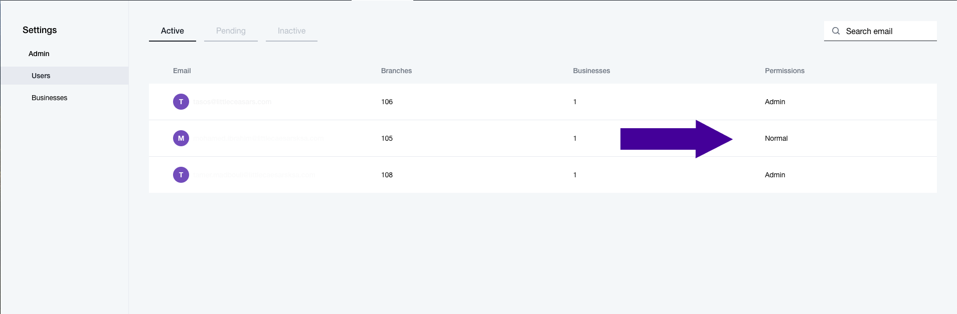 userrolesinmultibusiness