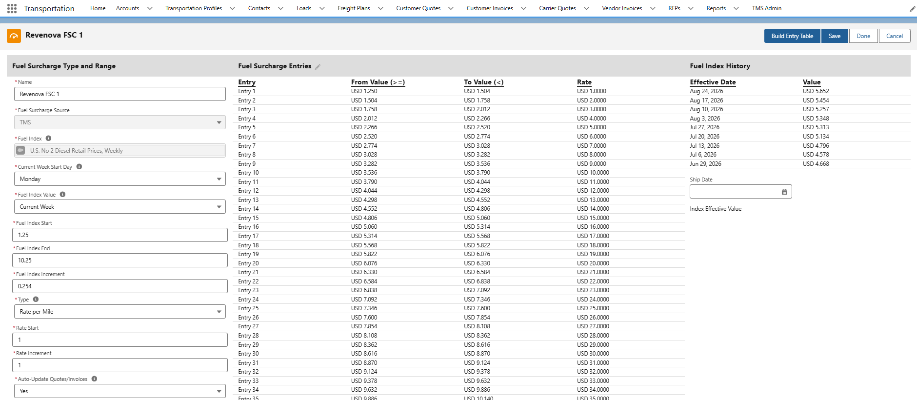 Fuel Surcharge LRP showing entry table and Fuel Index History.
