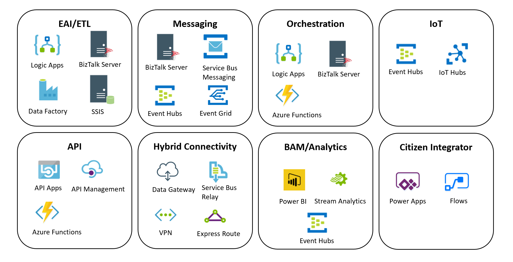 microsoft to do integration