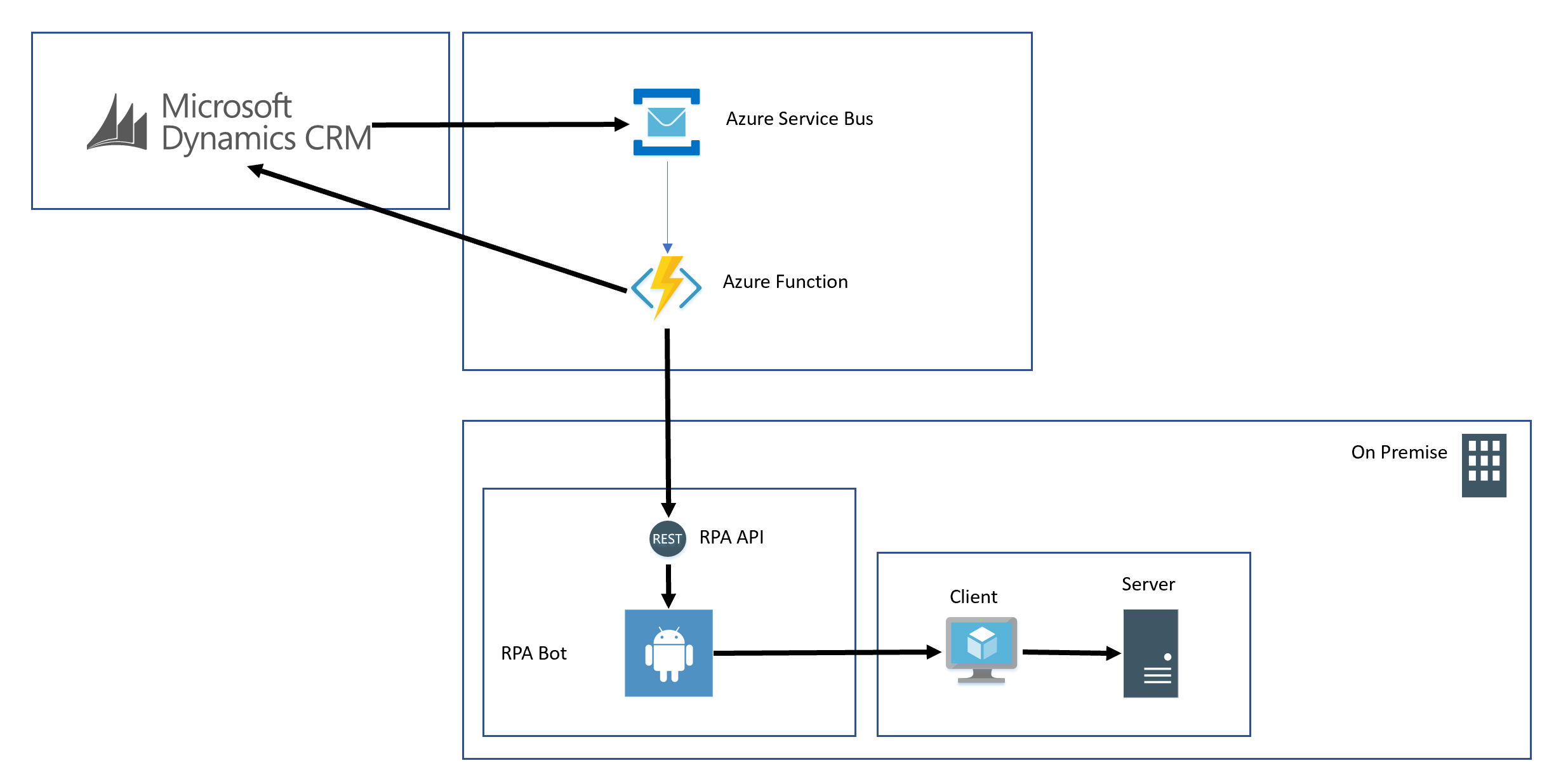 Azure rpa hot sale