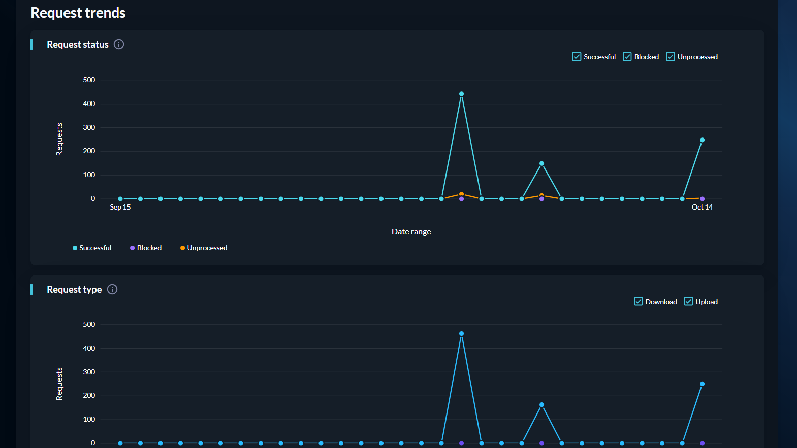 02_requesttrends1