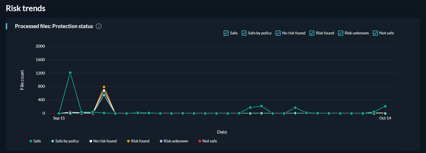 03_risktrends1
