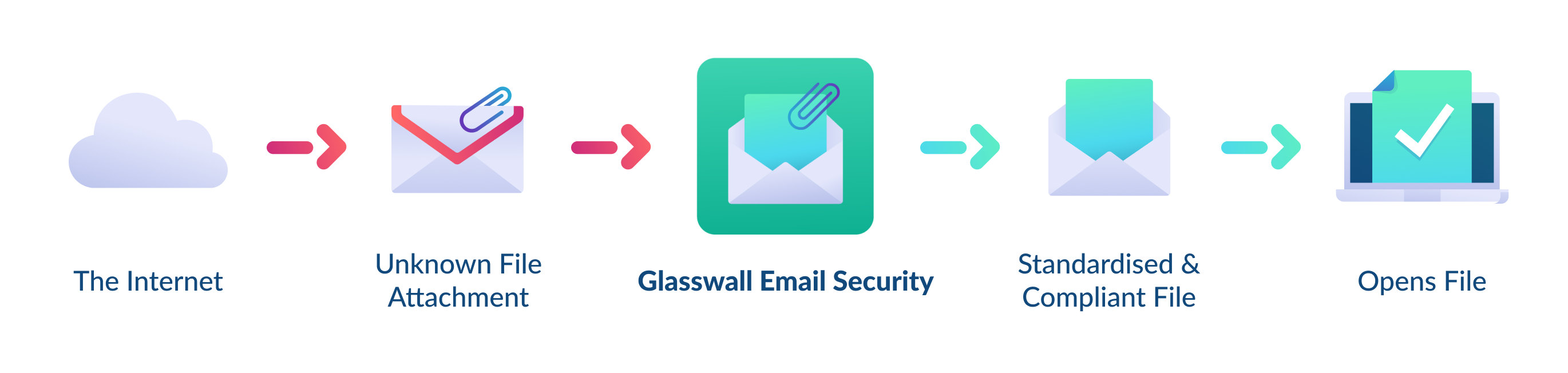 Email Security 1
