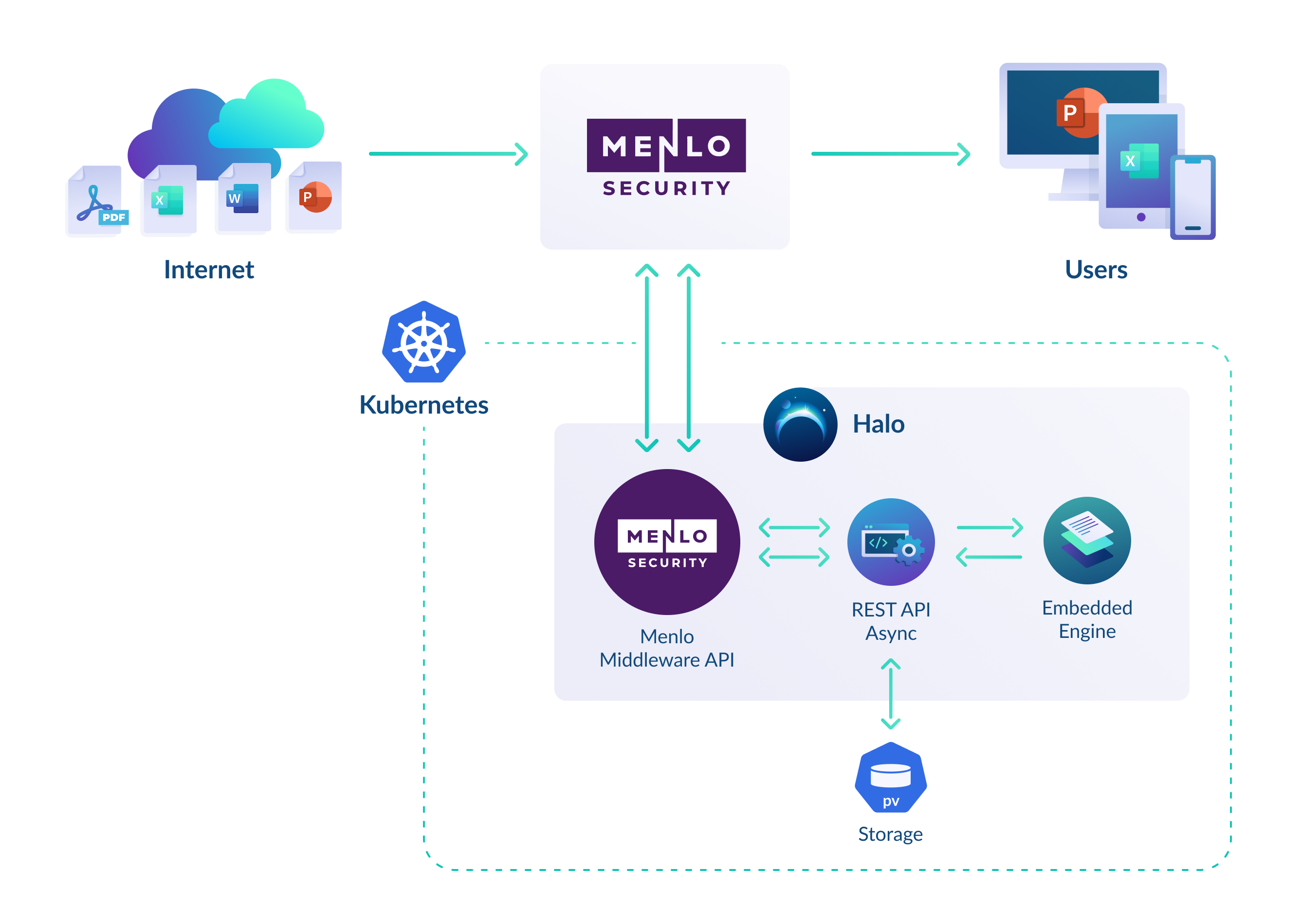 Menlo%20Security%20Middleware%20Interface%20