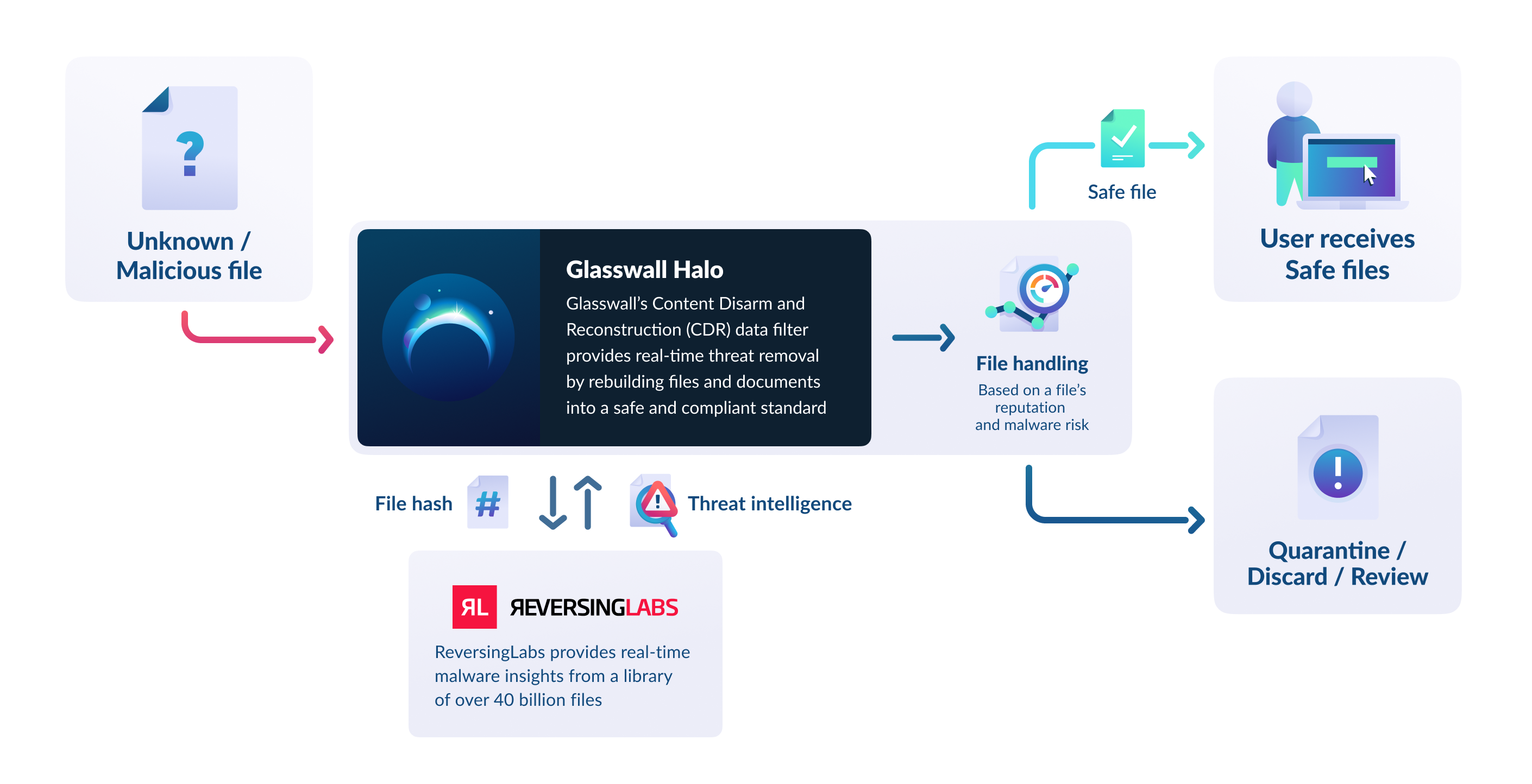 RL Threat intel diagram - white.png