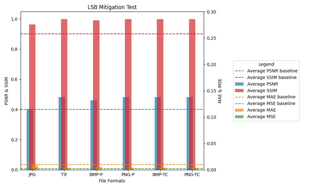 A graph with red and blue lines  Description automatically generated