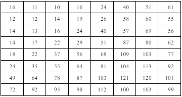 A grid of numbers in a row  Description automatically generated