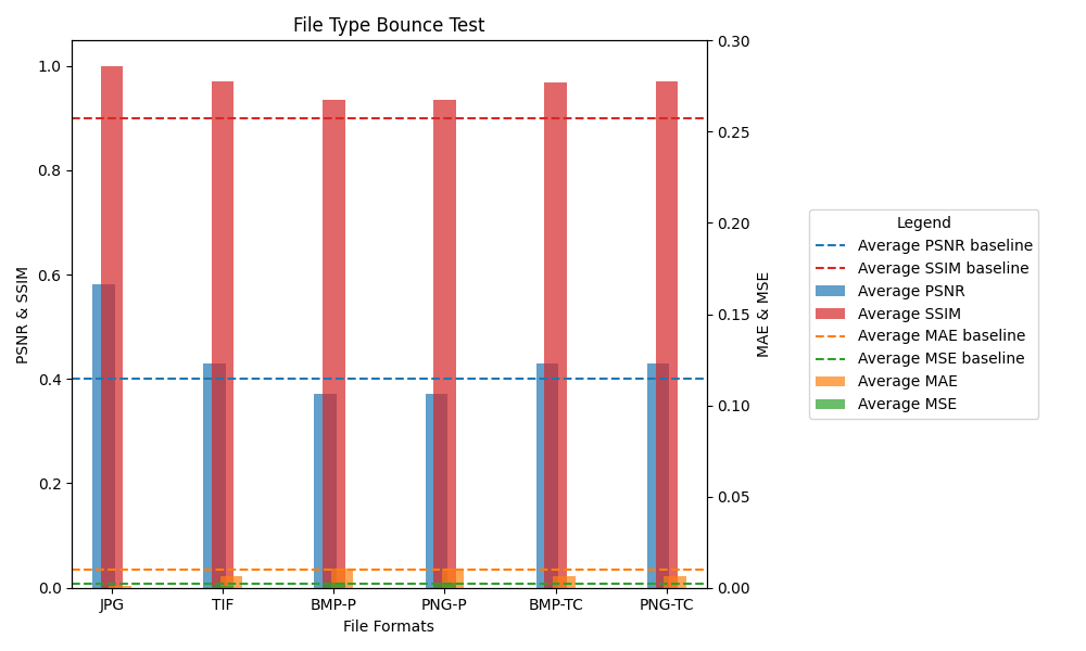 A graph with red and blue lines  Description automatically generated