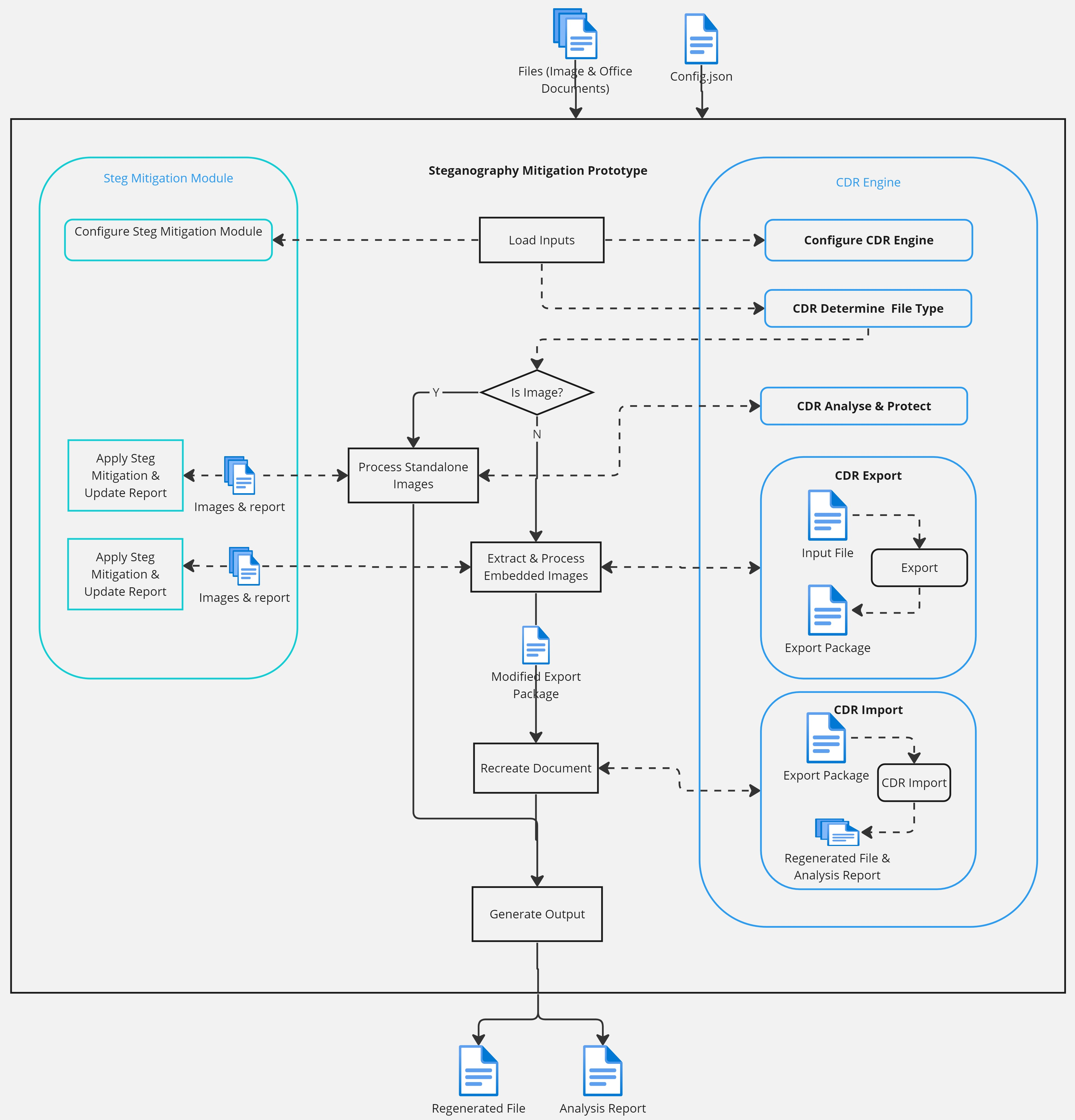 A diagram of a software project  Description automatically generated