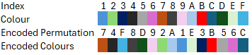 A number and color chart  Description automatically generated with medium confidence