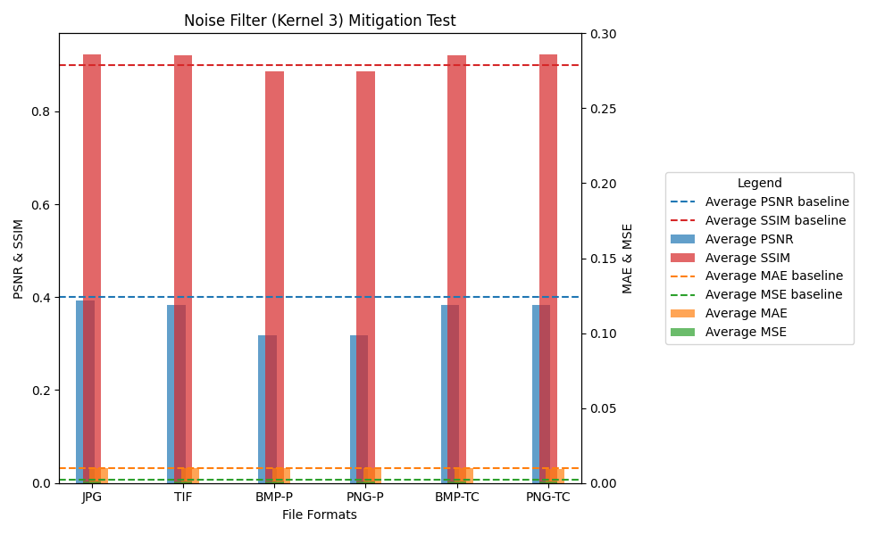 A graph of different colored lines  Description automatically generated