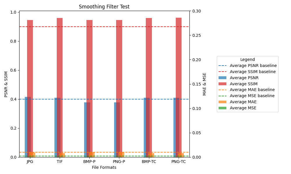 A graph of different colored lines  Description automatically generated