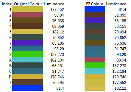 A group of colors with numbers  Description automatically generated with medium confidence