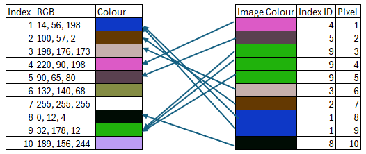 A diagram of different colors  Description automatically generated