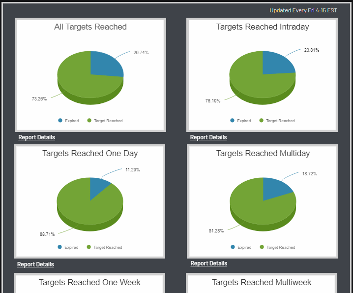 Alert Status Charts.png