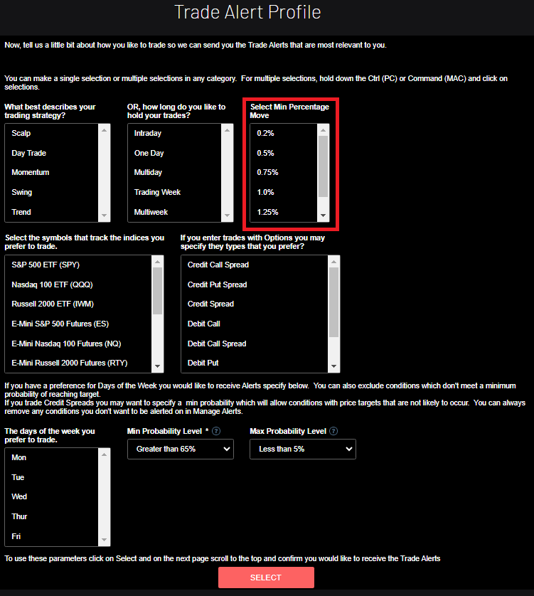 New Trade Alert Profile