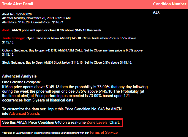 Trade Alert Detail link to Zone Levels Chart.png