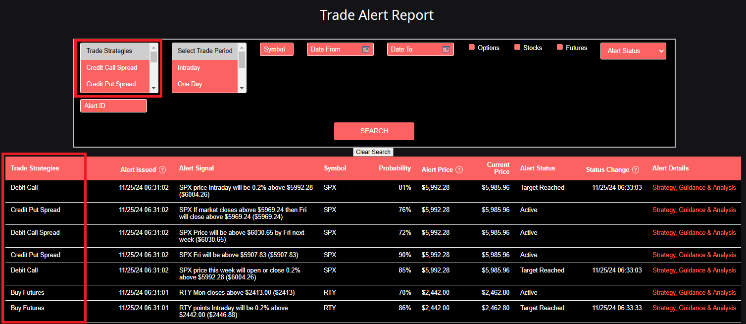 v3.97 Trade Alert Report