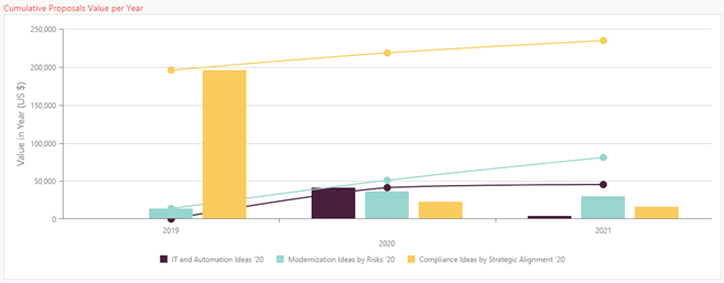 Scenario Comparison Report