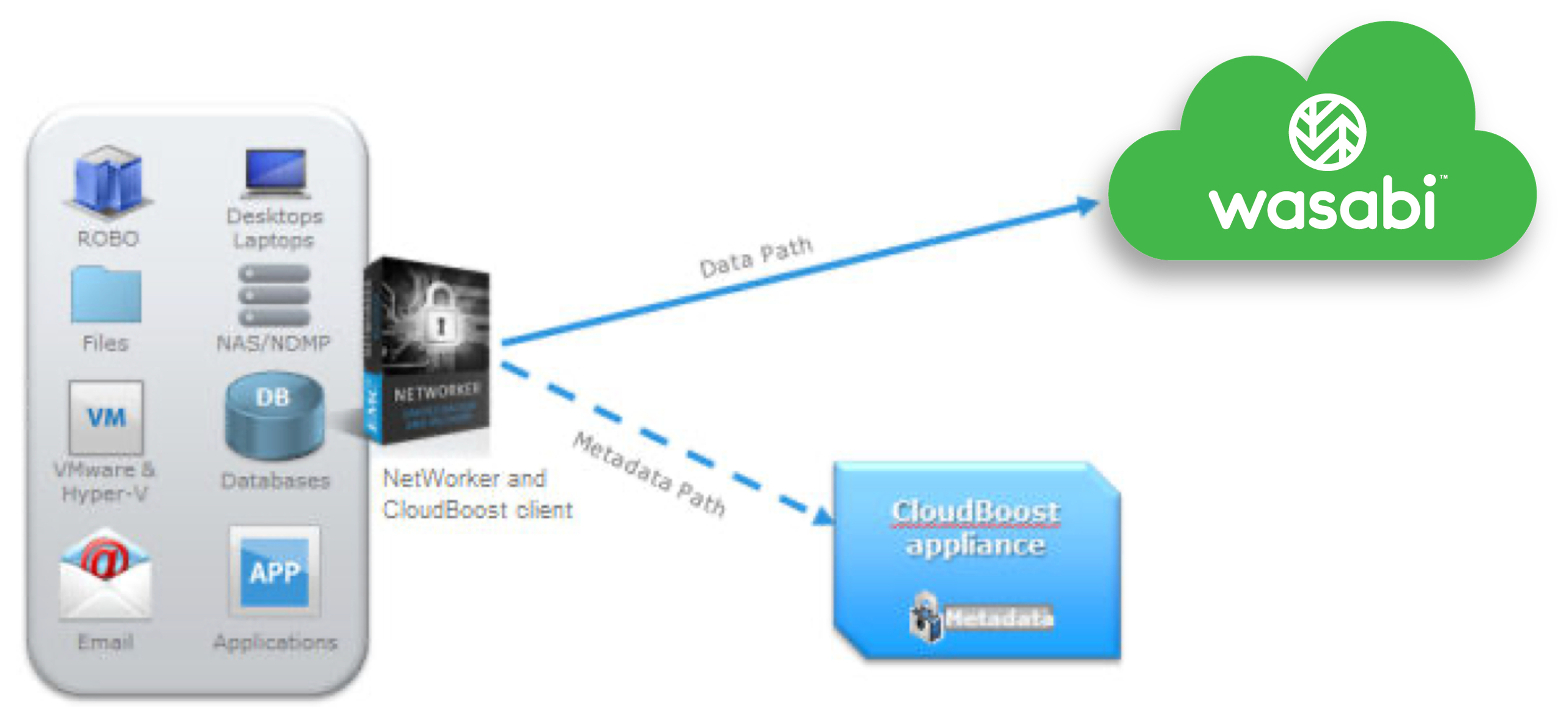 networker-cloudboost-arc1.png