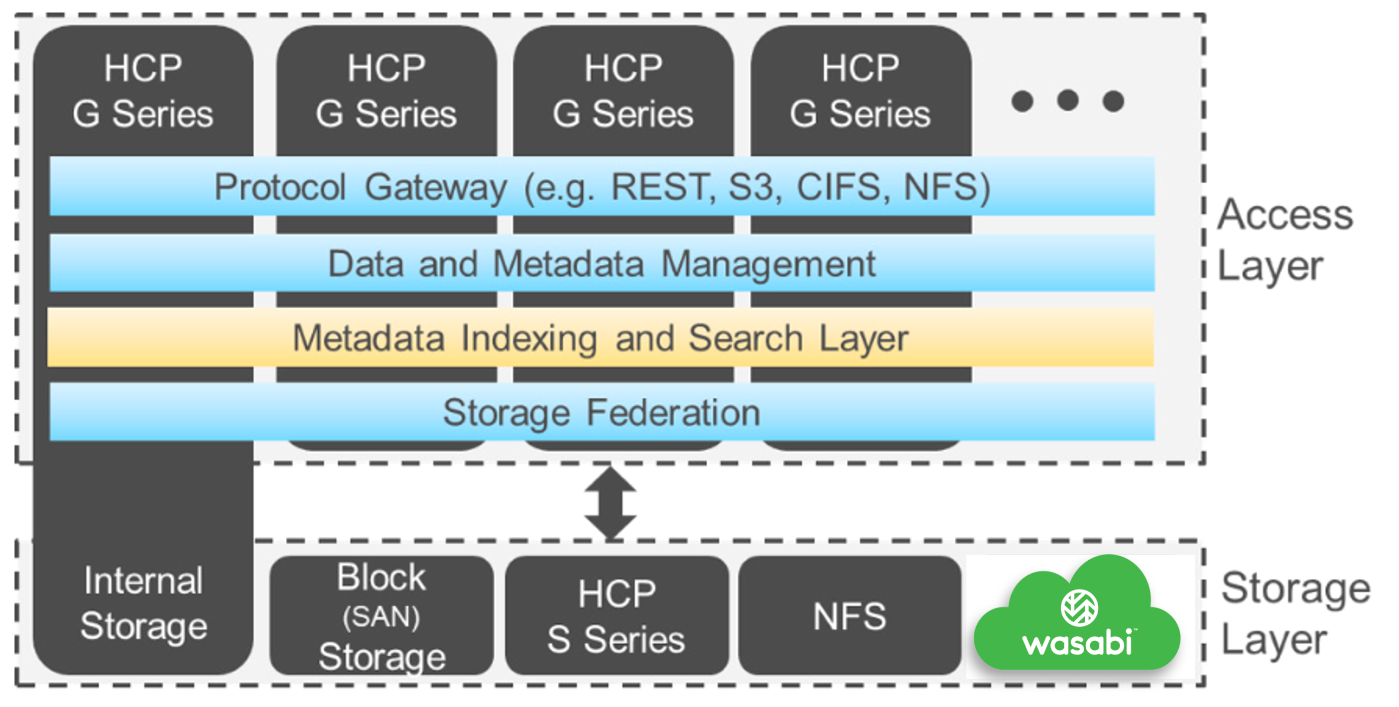 hcp-arch1.png