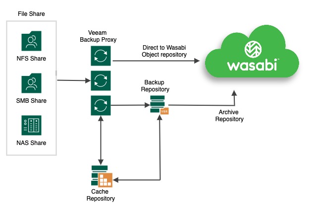 veeam-v12-NAS1.jpg