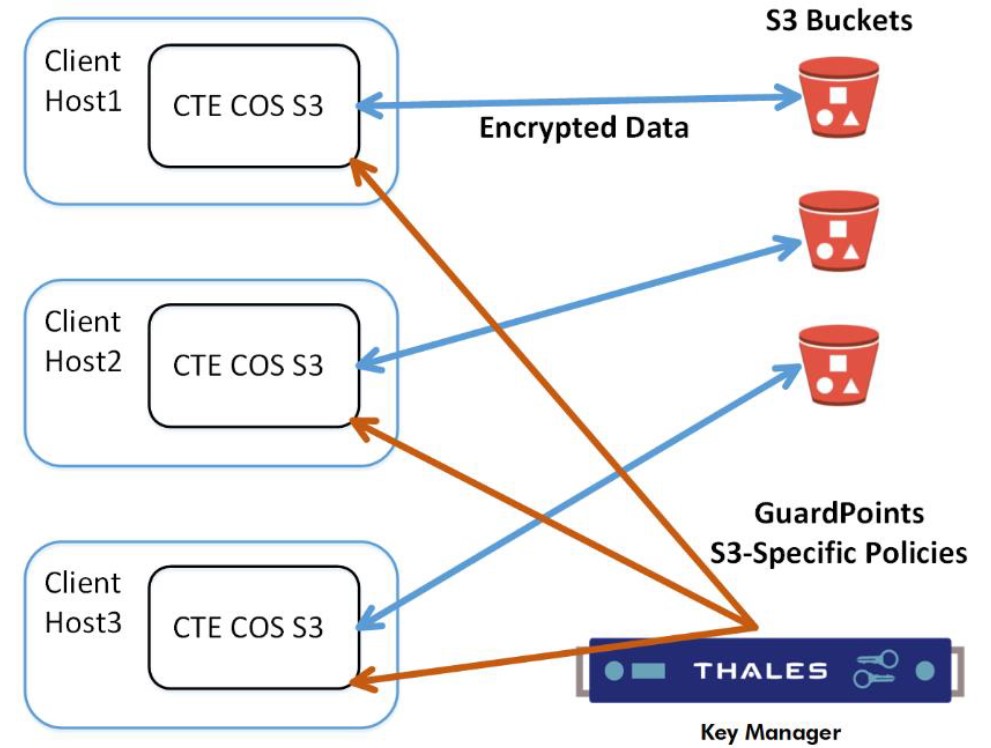 Thales_CTE_Architecture.jpg