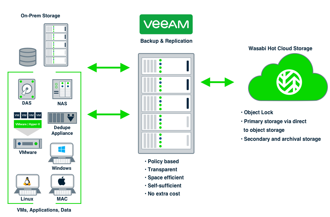 Veeam 2023 Diagram.jpg