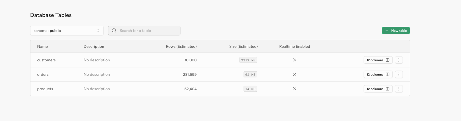 Table Description automatically generated