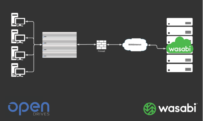 opendrivesdiagram.png