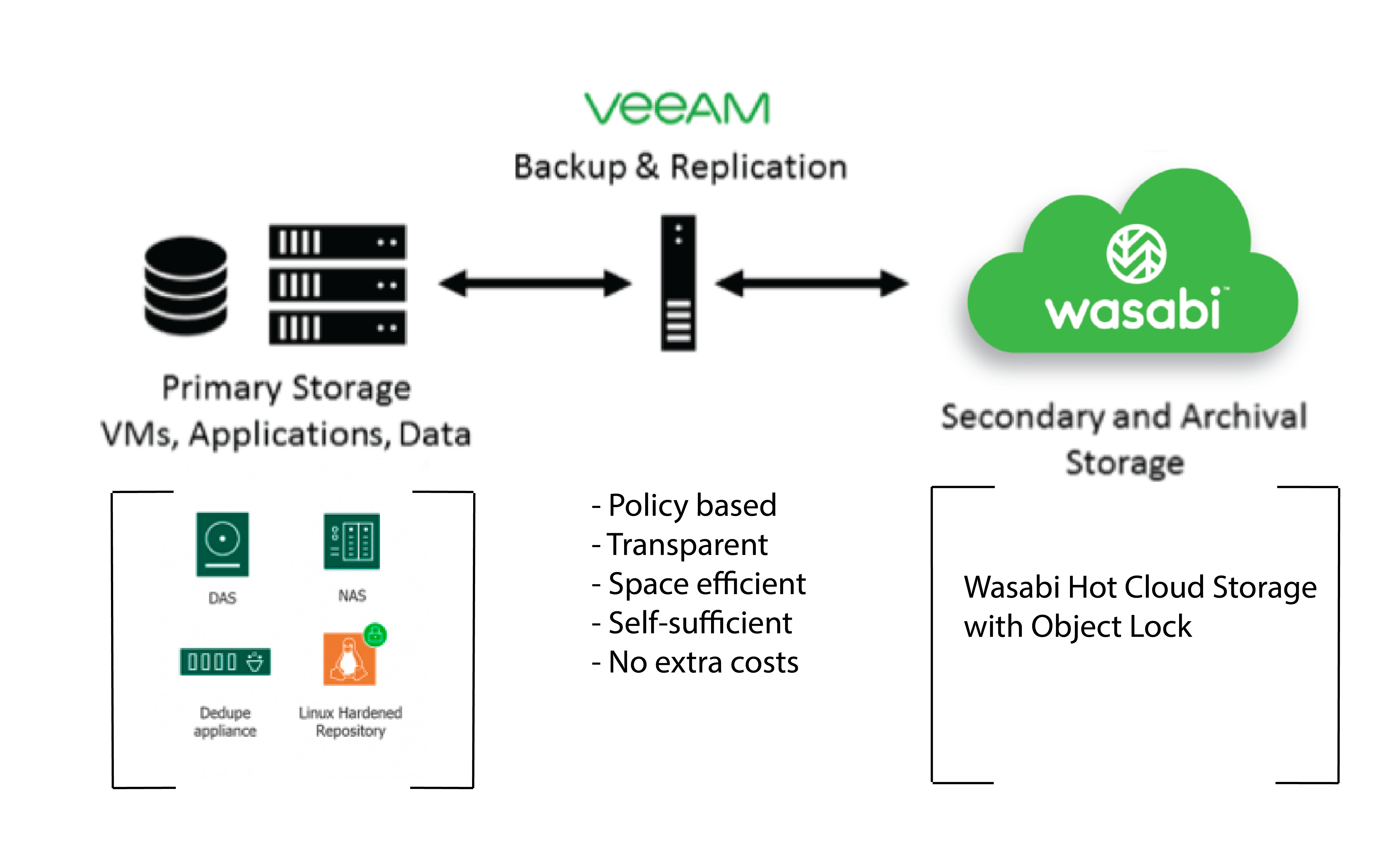 Veeam_VBR_diagram-01.png