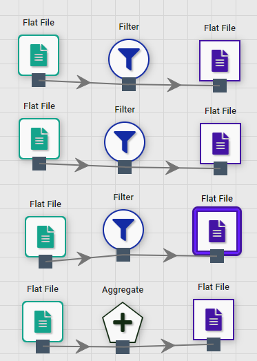 MultiBranch10