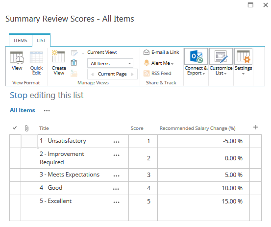 summary-review-scores