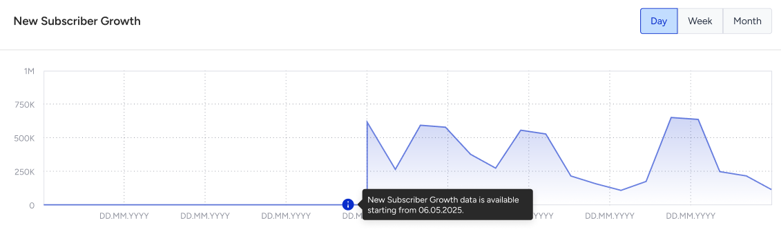 Email Subscriber Analytics