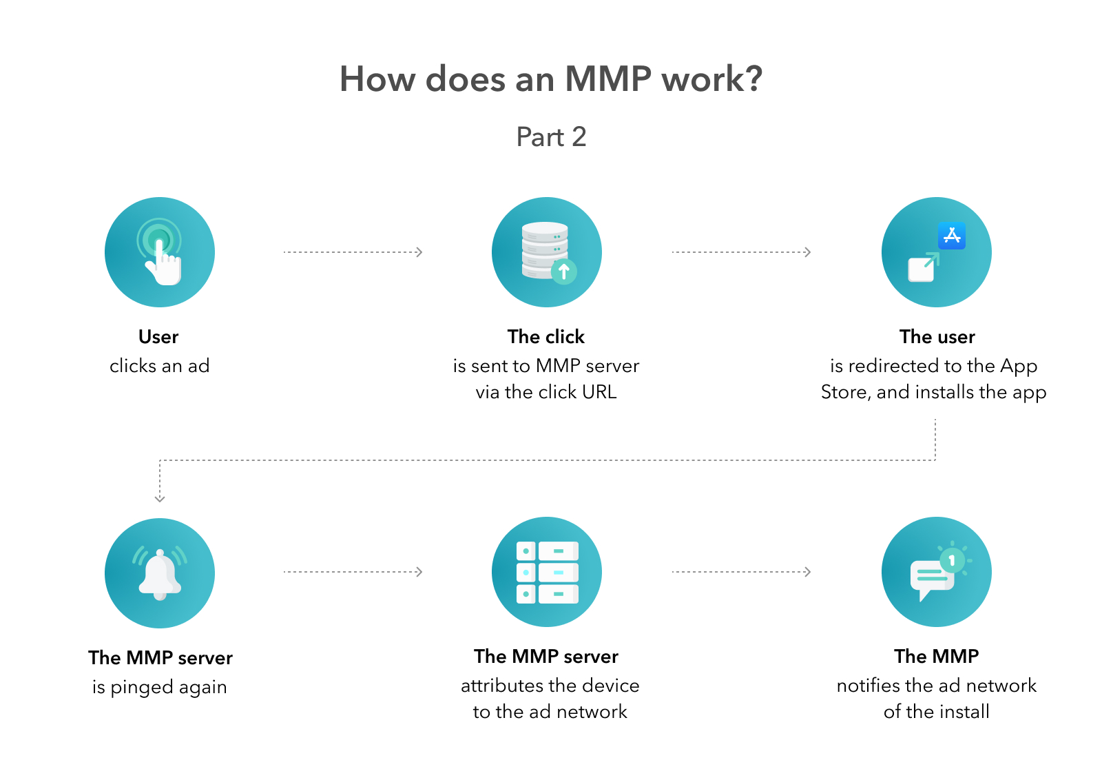 How does an MMP work 2.jpg