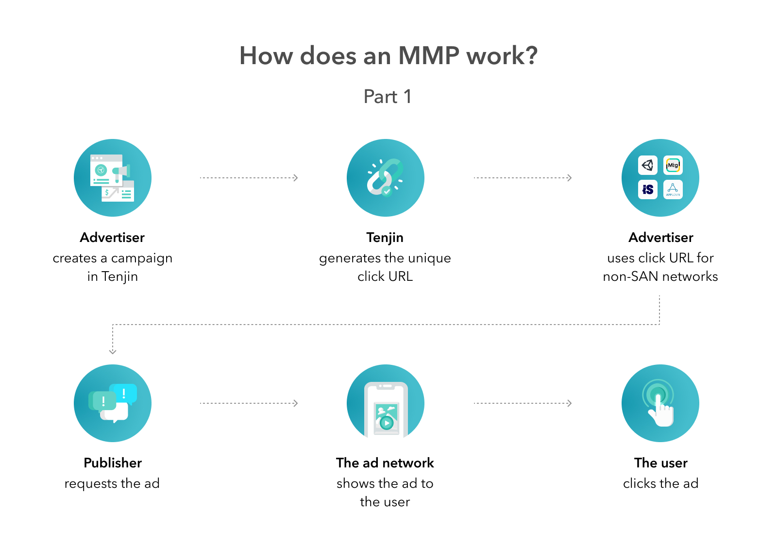 how does an MMP work.jpg
