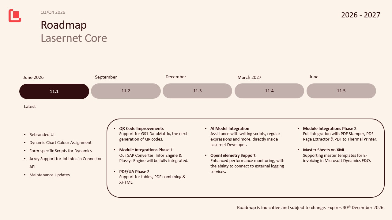 Lasernet Core roadmap for 2026.