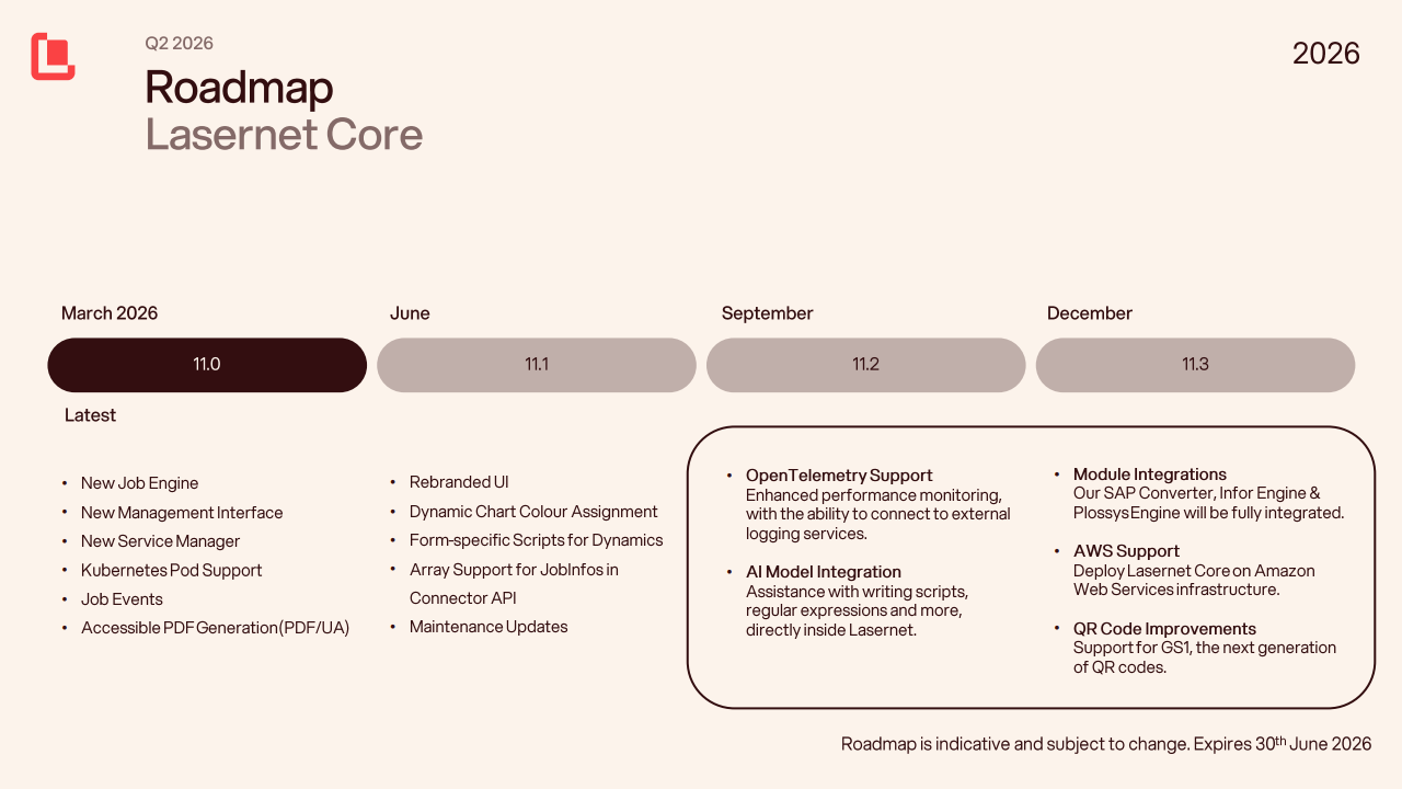 Lasernet Core roadmap for 2026.