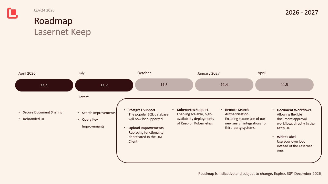 The Lasernet Keep roadmap.
