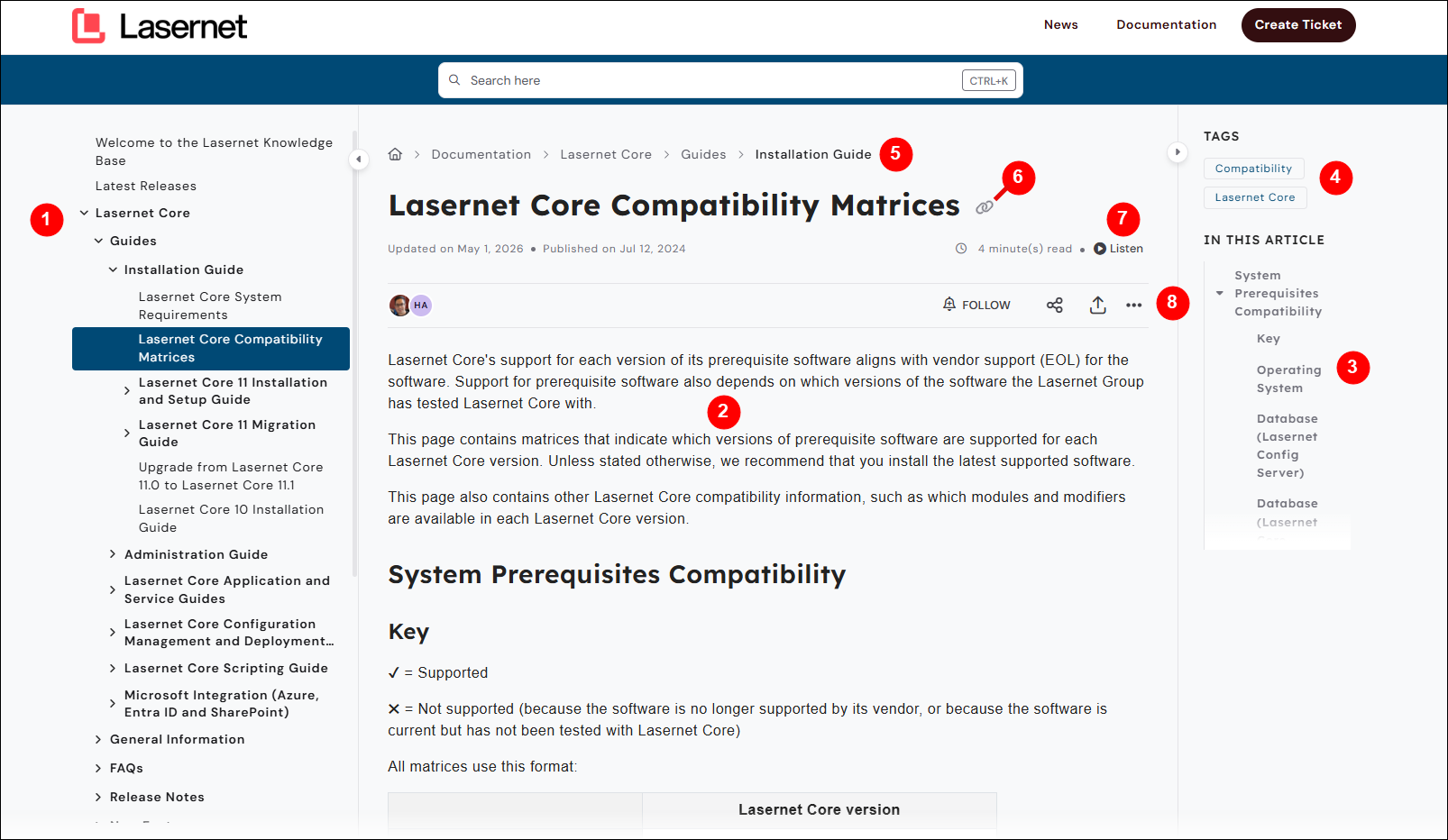 A number-annotated image of the article view.