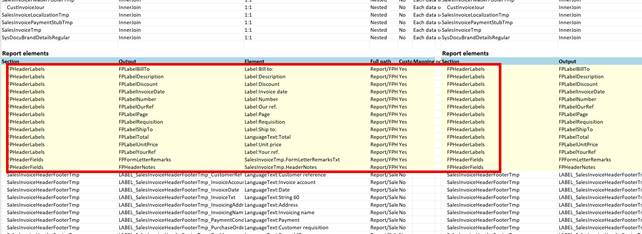 The Excel comparison of two reports. The boxed report elements were flagged as differences even though both reports were identical.