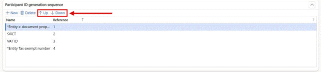 Participant ID generation sequence on a network: Up and Down now save the order.